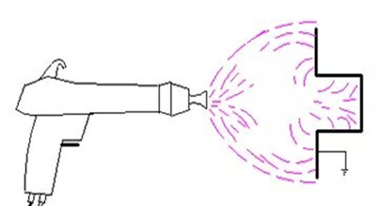 靜電噴涂法拉第籠效應(yīng).jpg 靜電噴涂法拉第籠效應(yīng).jpg